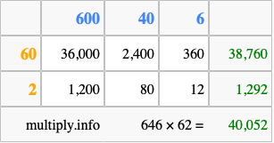 Calculate 646 times 62 using the box method