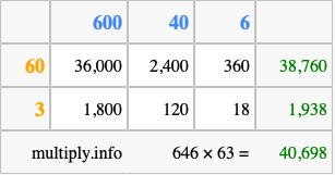 Calculate 646 times 63 using the box method