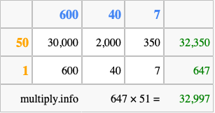 Calculate 647 times 51 using the box method