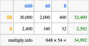 Calculate 648 times 54 using the box method