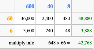 Calculate 648 times 66 using the box method