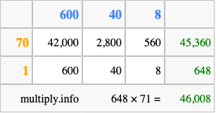 Calculate 648 times 71 using the box method