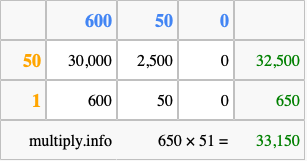 Calculate 650 times 51 using the box method