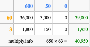 Calculate 650 times 63 using the box method