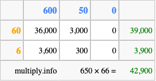 Calculate 650 times 66 using the box method
