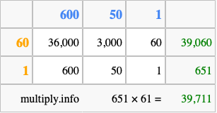 Calculate 651 times 61 using the box method