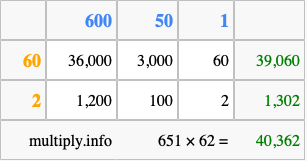 Calculate 651 times 62 using the box method