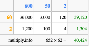 Calculate 652 times 62 using the box method