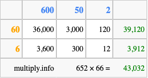 Calculate 652 times 66 using the box method