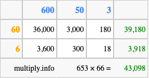 Calculate 653 times 66 using the box method