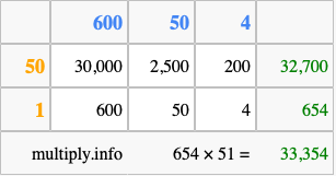 Calculate 654 times 51 using the box method