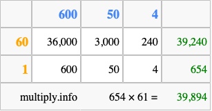 Calculate 654 times 61 using the box method
