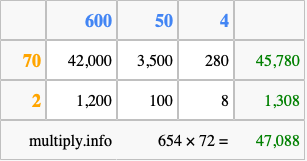Calculate 654 times 72 using the box method