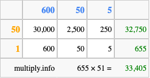 Calculate 655 times 51 using the box method