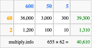 Calculate 655 times 62 using the box method