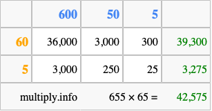 Calculate 655 times 65 using the box method