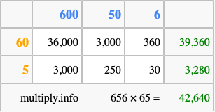 Calculate 656 times 65 using the box method