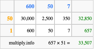 Calculate 657 times 51 using the box method
