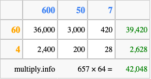 Calculate 657 times 64 using the box method