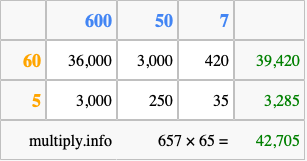 Calculate 657 times 65 using the box method