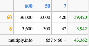 Calculate 657 times 66 using the box method