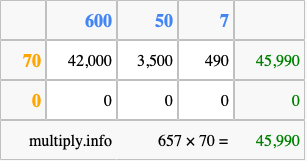 Calculate 657 times 70 using the box method