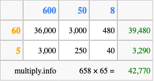 Calculate 658 times 65 using the box method