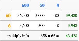 Calculate 658 times 66 using the box method