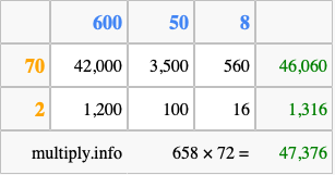 Calculate 658 times 72 using the box method