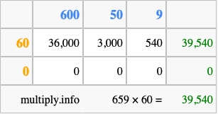 Calculate 659 times 60 using the box method