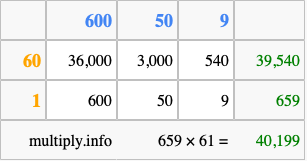 Calculate 659 times 61 using the box method