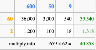 Calculate 659 times 62 using the box method
