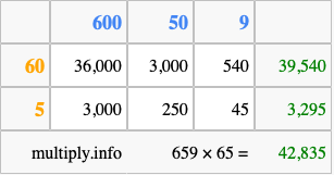 Calculate 659 times 65 using the box method
