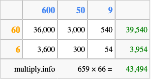 Calculate 659 times 66 using the box method