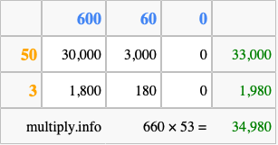 Calculate 660 times 53 using the box method