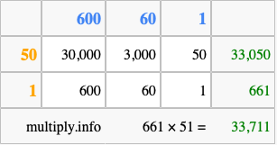Calculate 661 times 51 using the box method