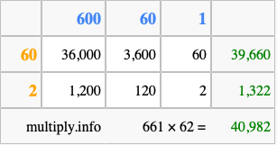 Calculate 661 times 62 using the box method