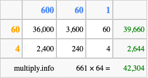 Calculate 661 times 64 using the box method