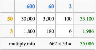 Calculate 662 times 53 using the box method