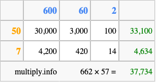 Calculate 662 times 57 using the box method