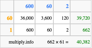 Calculate 662 times 61 using the box method