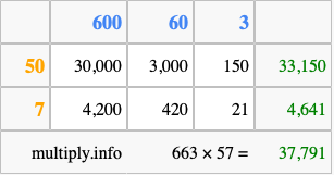 Calculate 663 times 57 using the box method