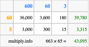 Calculate 663 times 65 using the box method