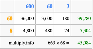 Calculate 663 times 68 using the box method