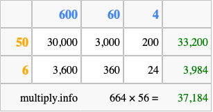 Calculate 664 times 56 using the box method