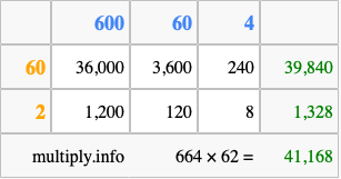 Calculate 664 times 62 using the box method