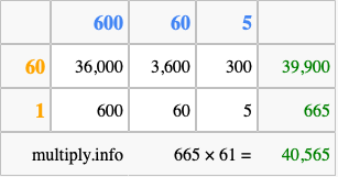 Calculate 665 times 61 using the box method