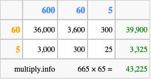 Calculate 665 times 65 using the box method