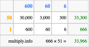 Calculate 666 times 51 using the box method