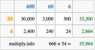 Calculate 666 times 54 using the box method